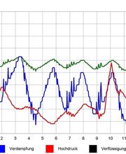 Professionelle Datenaufzeichnung an Kälte-und Klimaanlagen