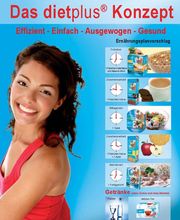 Das dietplus Ernährungskonzept