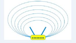Gelber Router mit zwei blauen Antennen, der ovale blaue Signallinien aussendet.