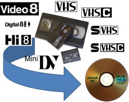 Diagramm zeigt den Übergang von analogen Videokassetten zu digitalen DVDs durch einen blauen Pfeil.