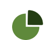 Grafico a torta verde, due sezioni evidenziate, sfondo trasparente.