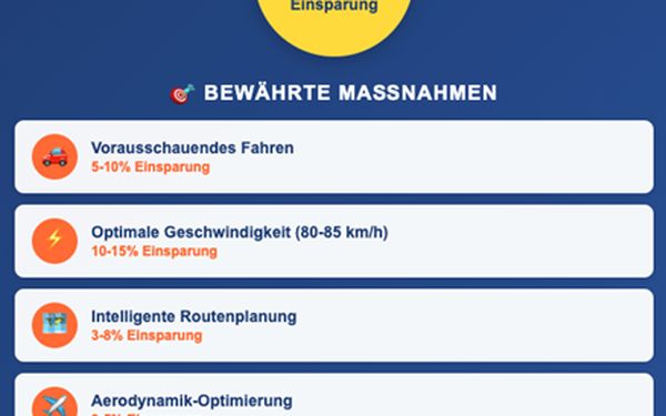 Die Grafik beschreibt wie man den Kraftstoffverbrauch bei LKW's senken kann.