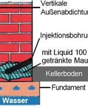 Aufbau Horizontalsperre