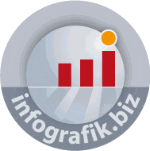 Logo mit drei roten Balken und einem orangefarbenen Punkt, Text: infografik.biz.