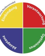 Coaching Stefanie Sproß Logo