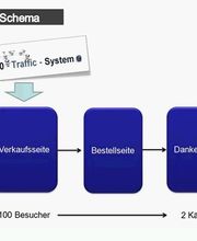Werbung - die ankommt