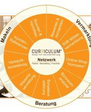 Ein Kreislauf für Sie: Die Curriculum-Unternehmensbereiche