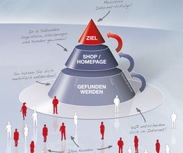 Werbeagentur mit 24 Stunden Online-Garantie