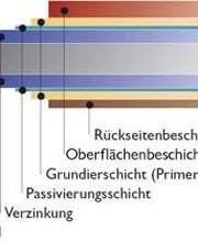 Beschichtung der Trapezbleche