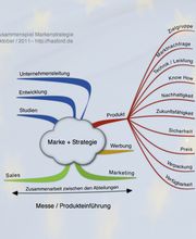 Mit Marken strategisch und erfolgreich Umsätze erzielen ...