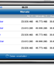 SAP Suite for iPhone!