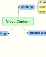 Erstellung von Video Content - modularer Aufbau