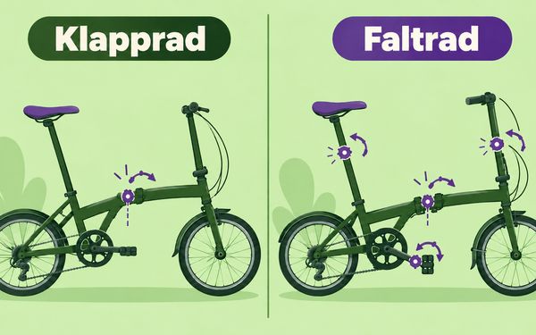 Grafik die ein Klapprad und ein Faltrad, mit ihren verschiedenen Faltachsen zeigt.
