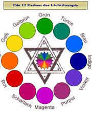 Chormo-Farblichttherapie