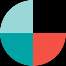 Gráfico de pastel con tres colores: celeste, turquesa y rojo, divididos en cuatro secciones.