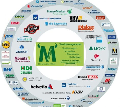 Unsere Partner