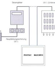 Anschlussschmena FOSTAC MAXIMUS