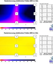 Rasterfeldmessung elektrischer Felder