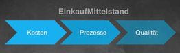 Drei blaue Pfeile: "Kosten", "Prozesse", "Qualität", darunter die Überschrift "EinkaufMittelstand".