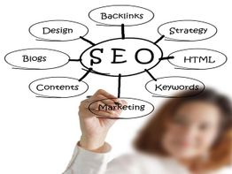 SEO mind map with backlinks, strategy, HTML, keywords, marketing, contents, blogs, design.