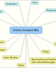 Ihr Online Content Mix sollte zielgerichtet und ausgeglichen sein.