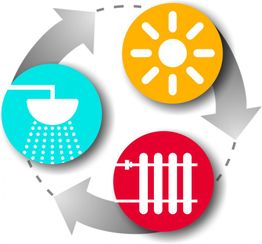 Symbole von Dusche, Sonne und Heizung in einem Kreis mit Pfeilen.