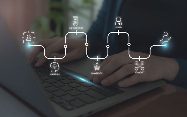Grafik einer Customer Journey.