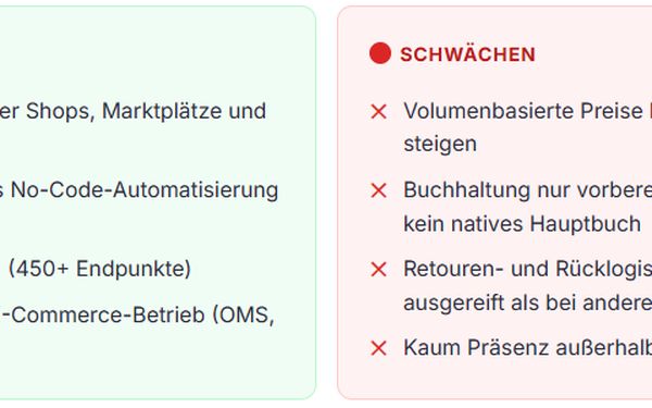 Eine Pro und Contra Liste zum ERP-Systeme Hersteller Xentral.